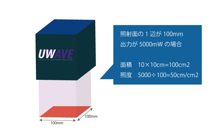 UV照射器のスペック-照度