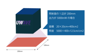 UV照射器のスペック-照度