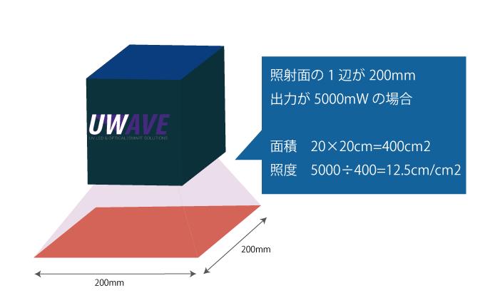 UV照射器のスペック-照度