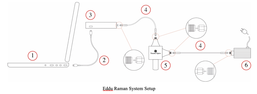 Edduラマン構成